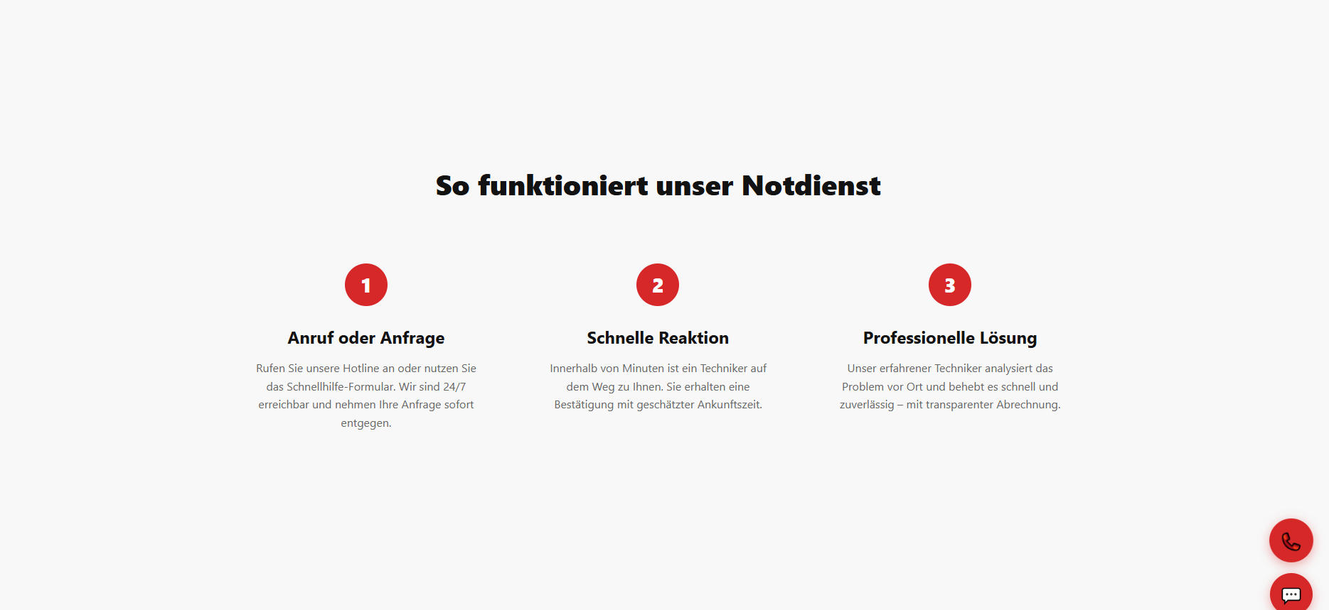 BlitzhilfePro – So funktioniert es