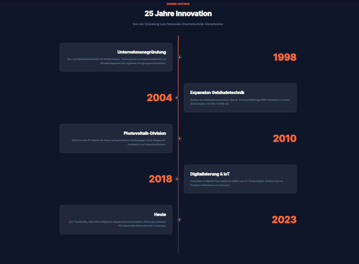 Nexel – Innovation