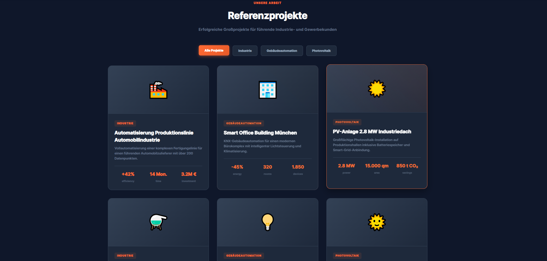 Nexel – Referenzprojekte